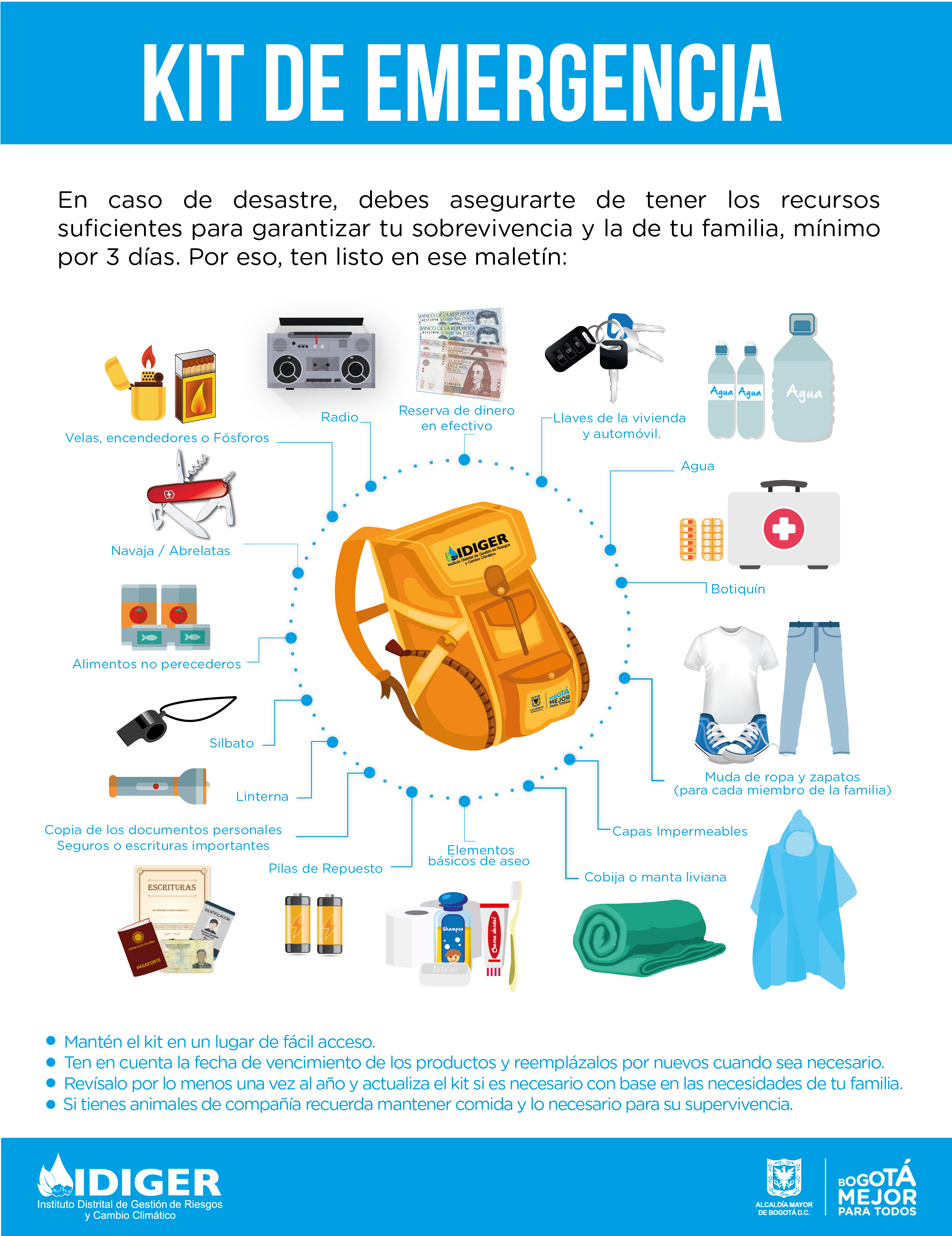 Kit de emergencias: 17 cosas que no te pueden faltar - SafetYA®