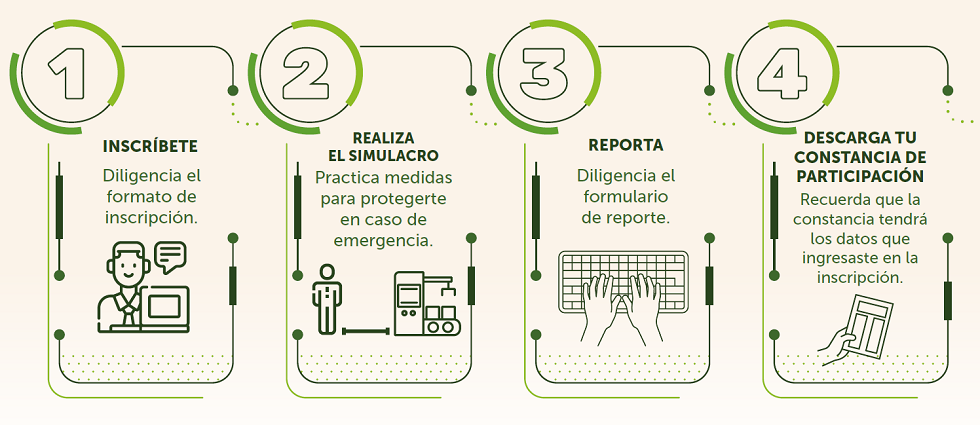 Como Puedo Participar en el Simulacro