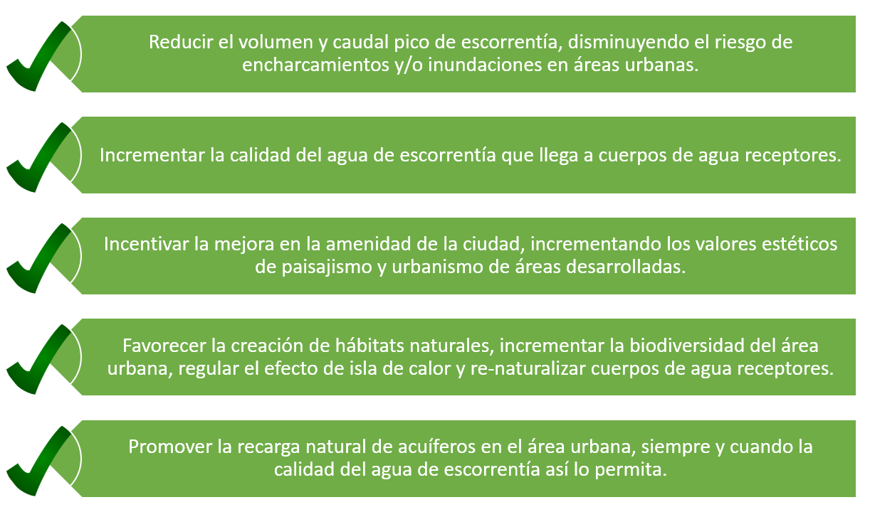 Diagrama ventajas de implementación de Sistemas Urbanos de Drenaje Sostenibles