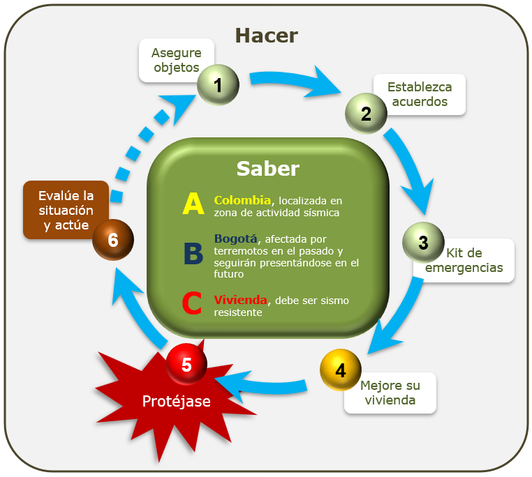 Recomendaciones a la comunidad