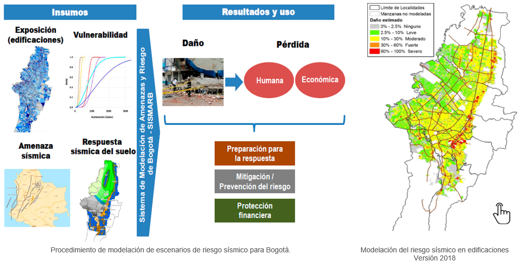 actualización de escenarios