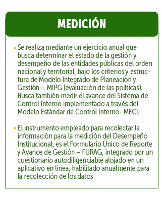 Medición