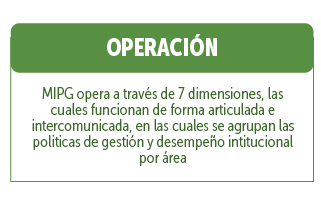 Operación