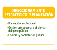 Item Direccionamiento estratégico y planeación