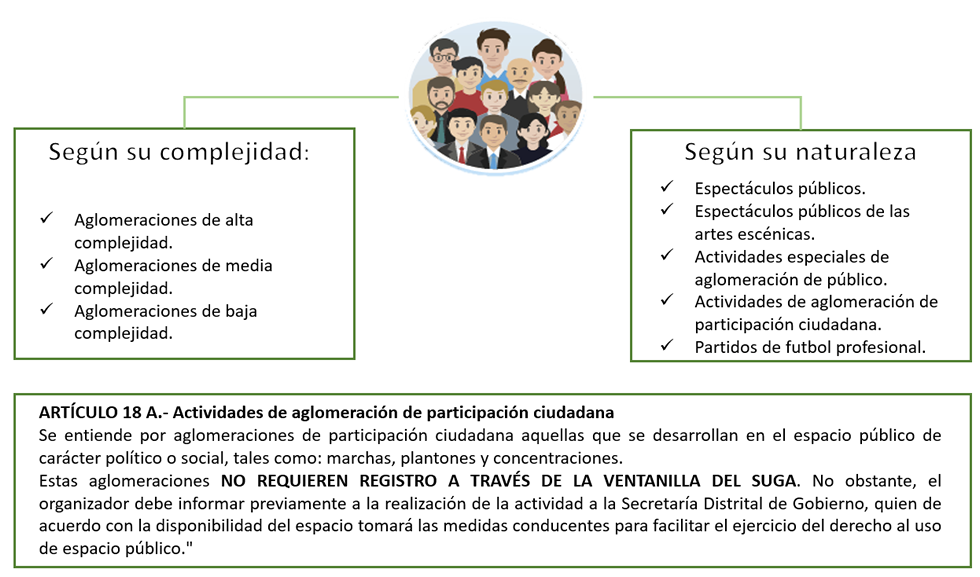 Aglomeración Decreto 622 