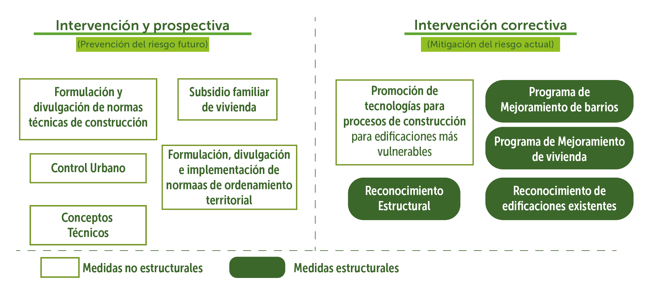 Cuadro sinóptico Reducción del Riesgo