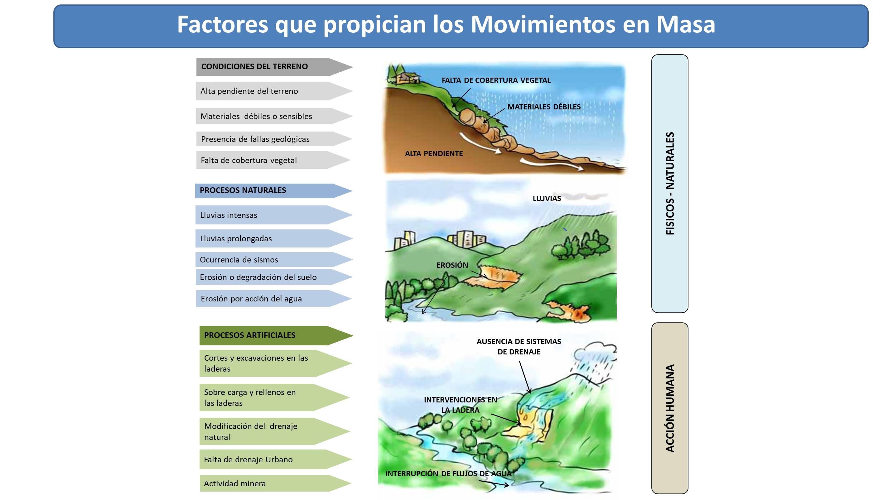 Factores movimientos masa