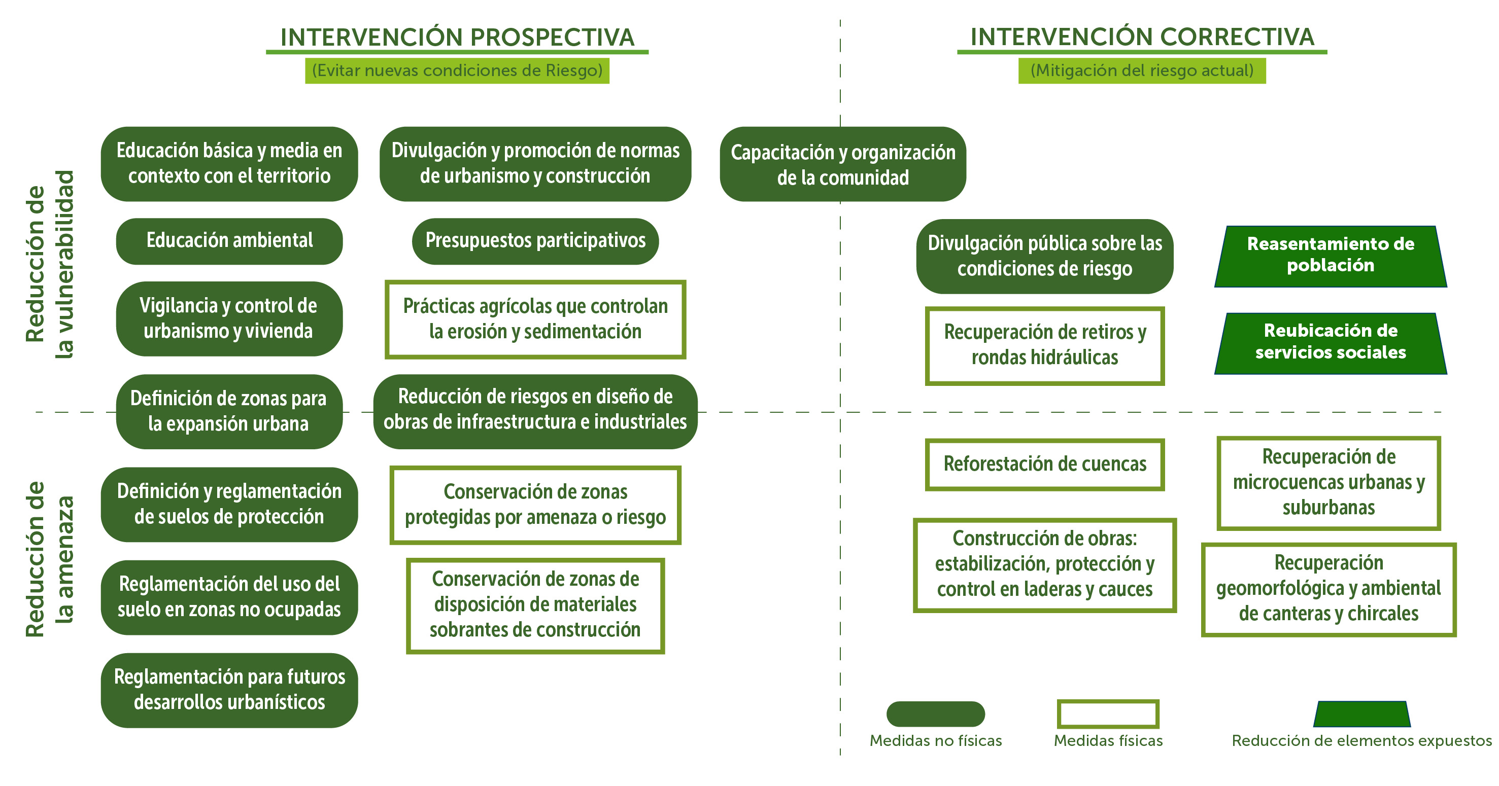 Mapa intervención por movimientos en masa