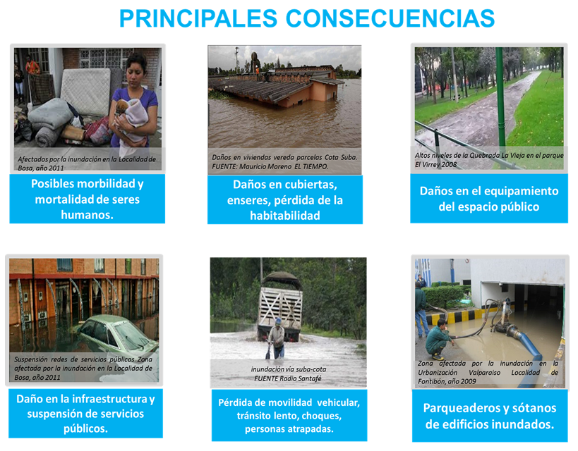 Imágenes de diferentes situaciones de emergencia causadas por inundaciones 