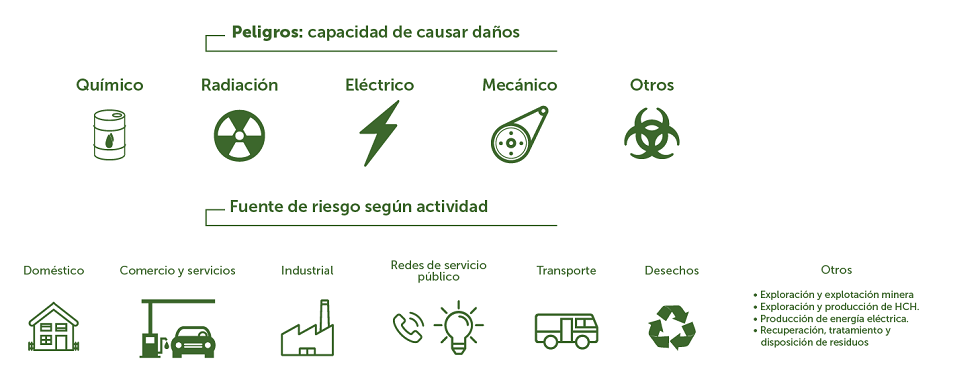 Mapa Ristesgo Tecnologico 1