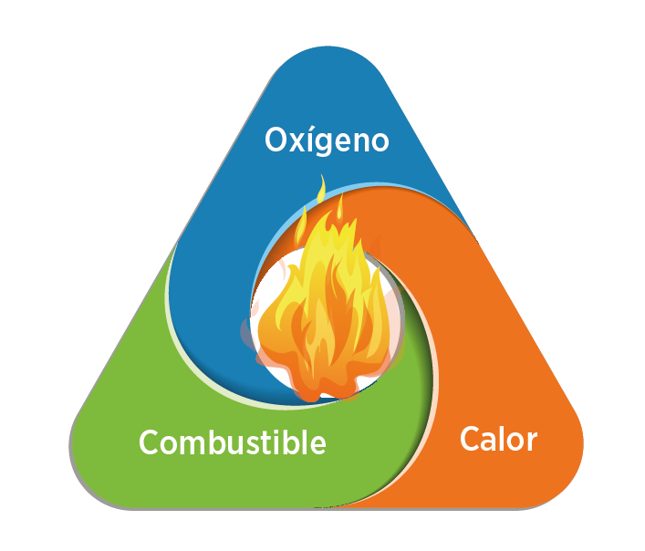 imagen Triángulo del Fuego