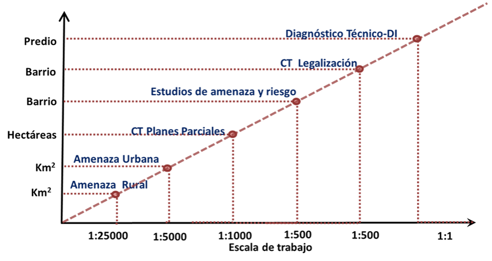 Planco carteciano Gestión de Riesgo