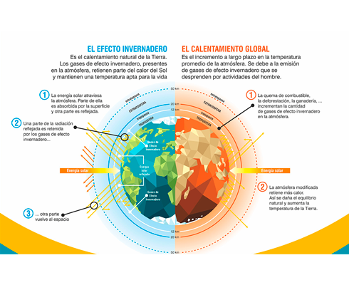 Cambio Climático - IDIGER