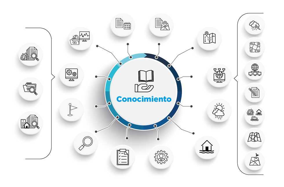 Diagrama con iconos asociados al proceso de conocimiento del riesgo