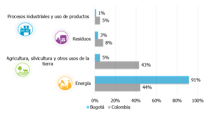 Grafica de procesos industriales y uso de productos 