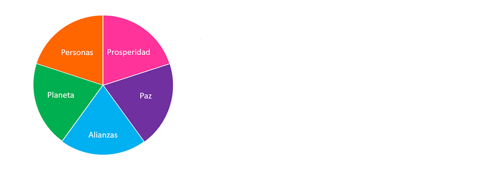 Grafico Gestión del cambio climático