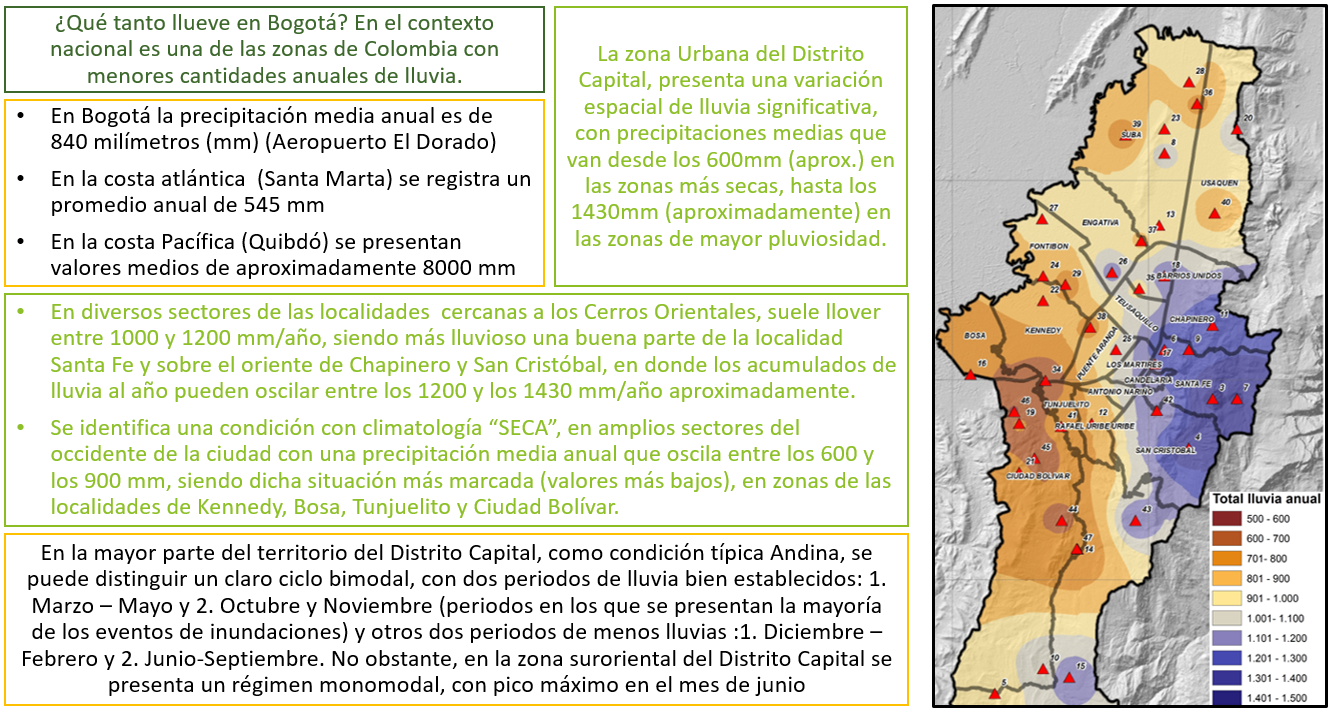 Mapa de Bogotá distribución media anual de la lluvia en la ciudad