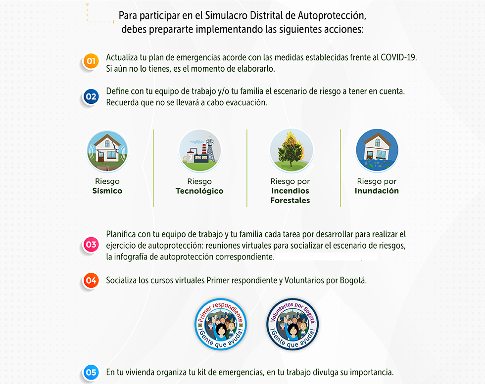 Contenido preparate